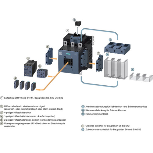 Klemmenabdeckung für Schütz Bgr.S6 – 3RT1.5 | Rahmenklemmenabdeckung Klemmenabdeckung für Schütz Bgr.S6 – 3RT1.5 | Rahmenklemmenabdeckung